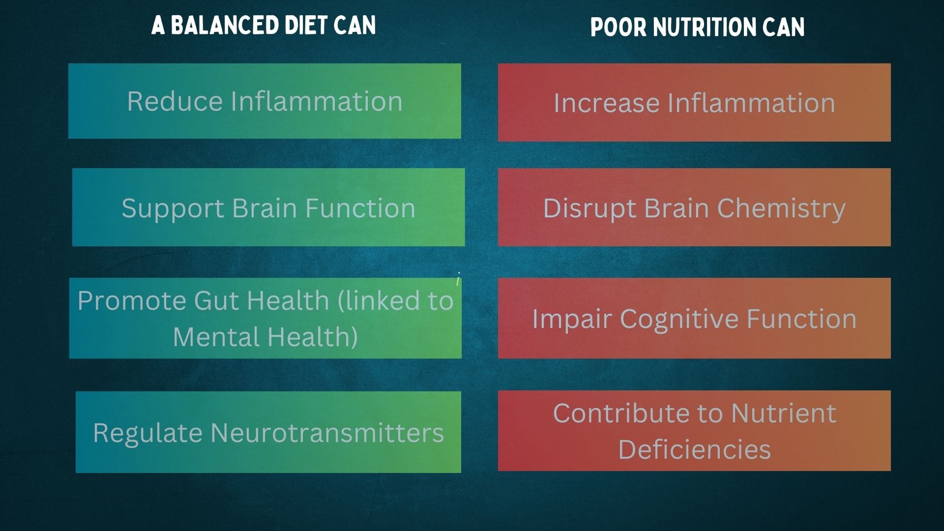 Mental Health Crisis: The Link Between Depression and Diet